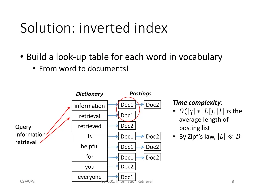 solution inverted index