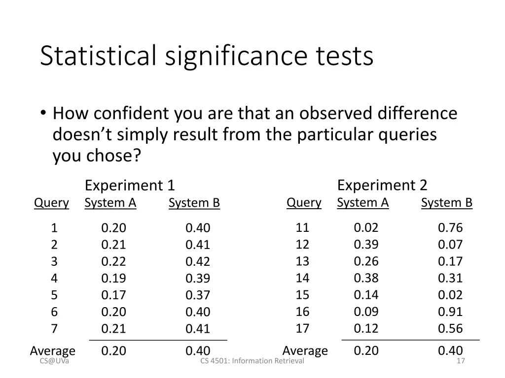 statistical significance tests