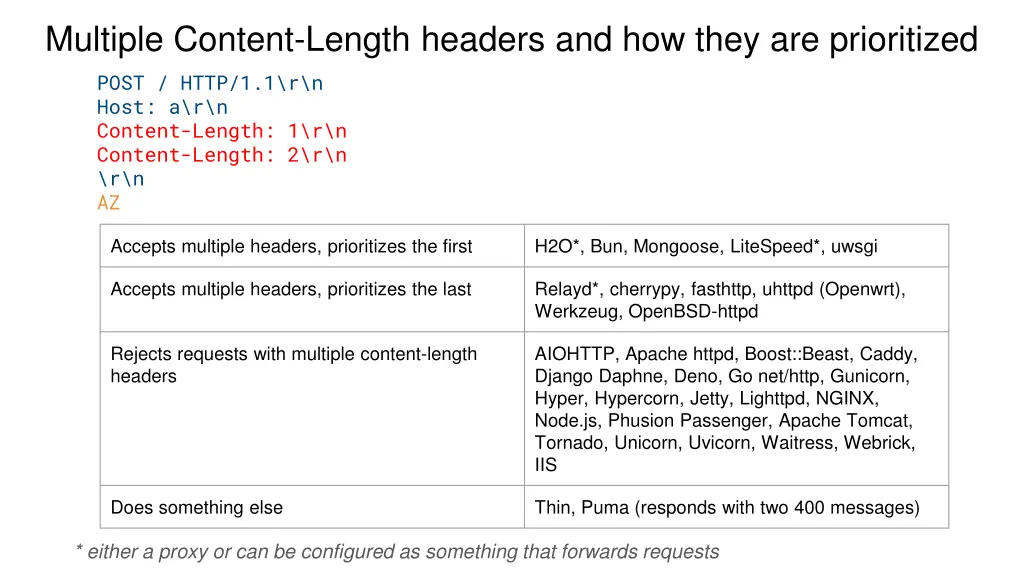 multiple content length headers and how they