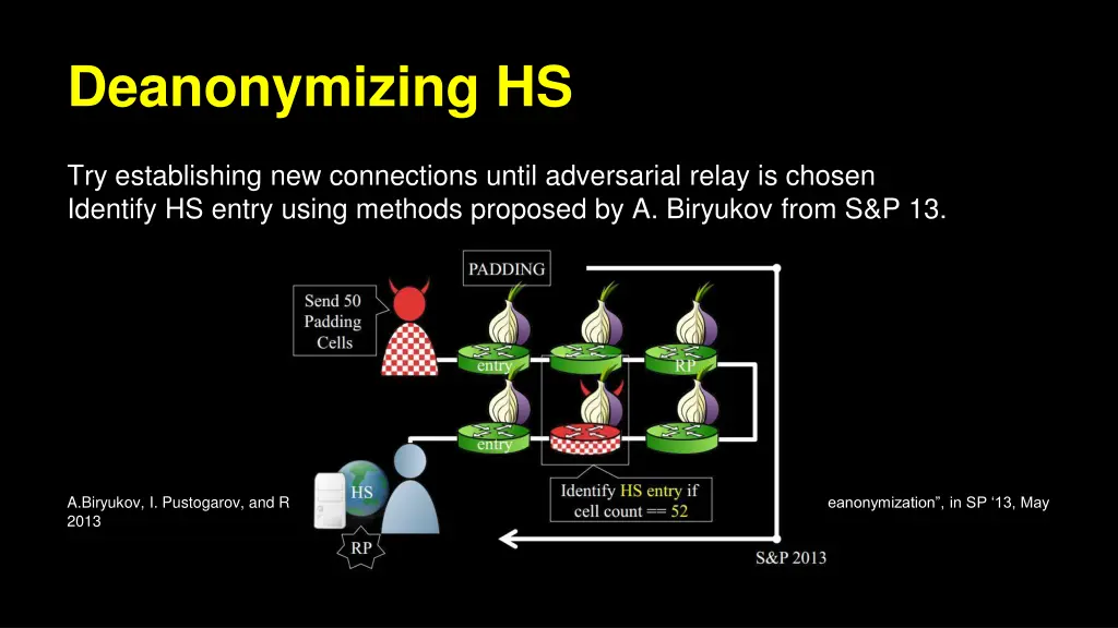 deanonymizing hs 1