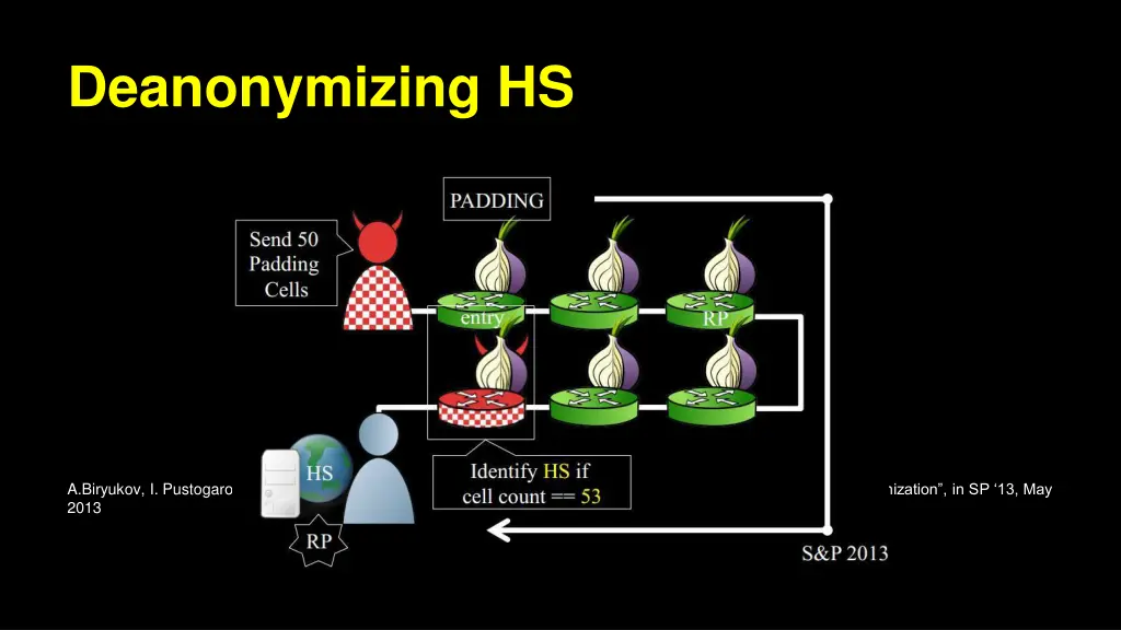 deanonymizing hs 3