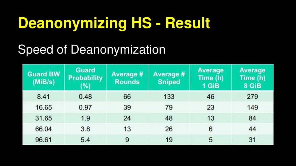 deanonymizing hs result