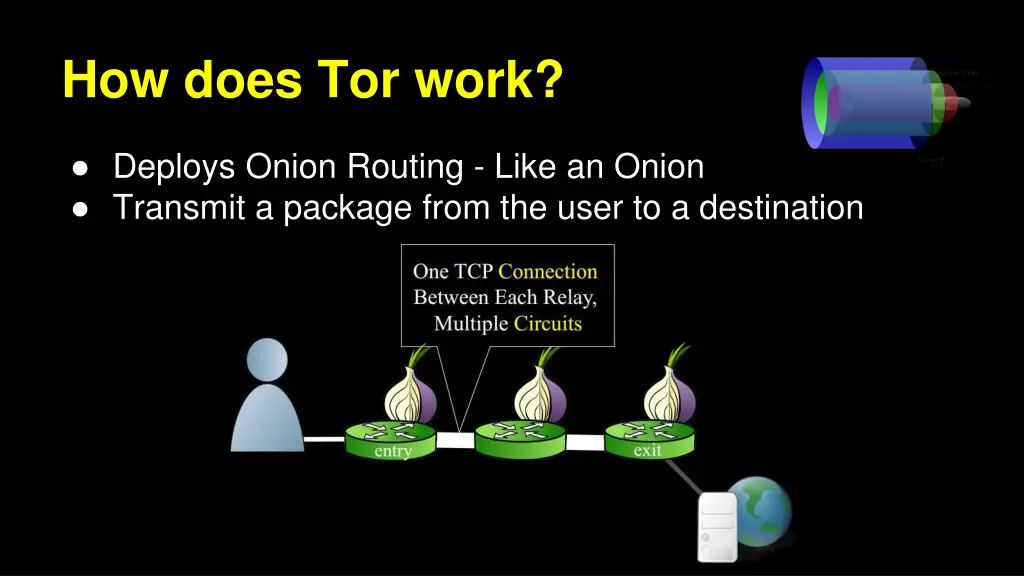 how does tor work 1