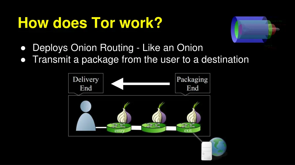 how does tor work 4