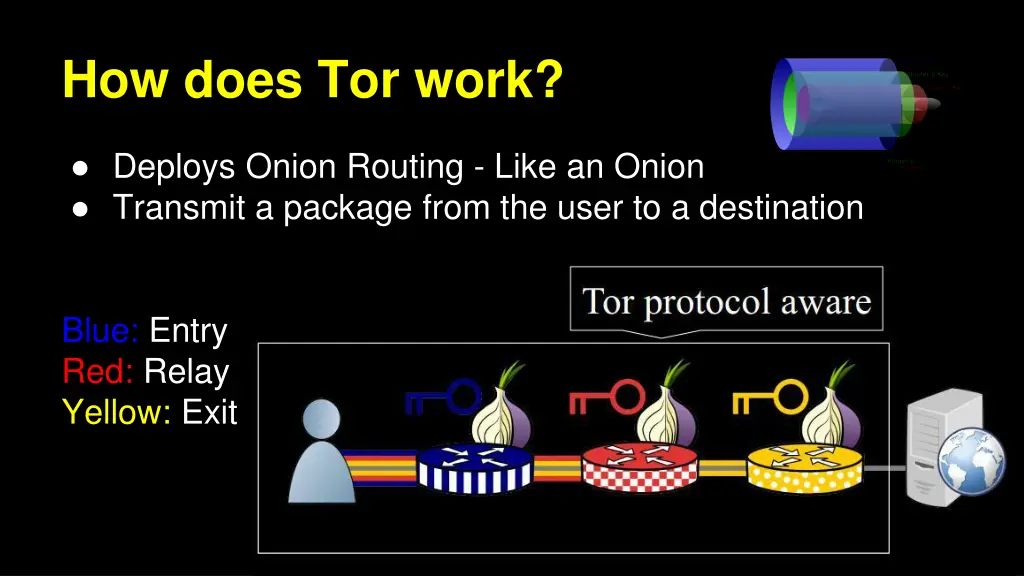 how does tor work 6