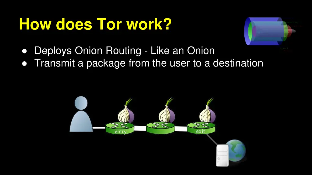 how does tor work