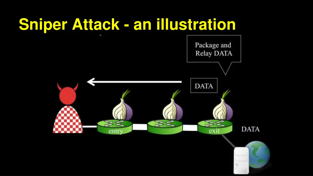 sniper attack an illustration 2