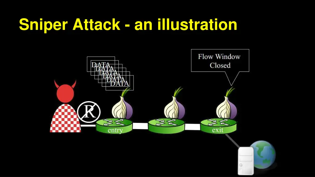 sniper attack an illustration 4