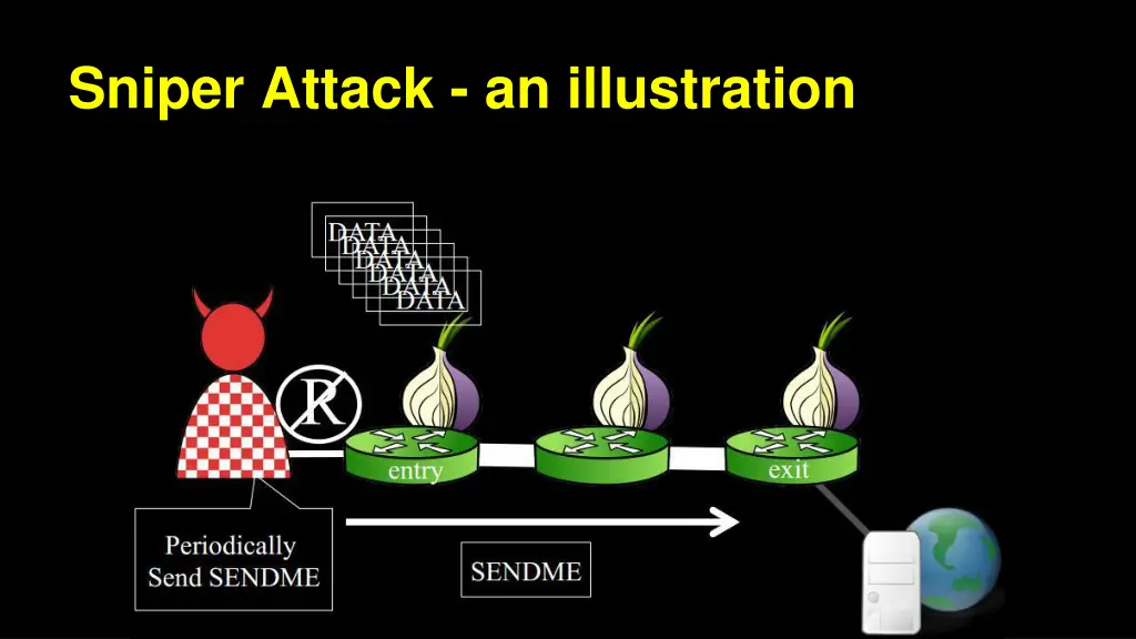 sniper attack an illustration 5