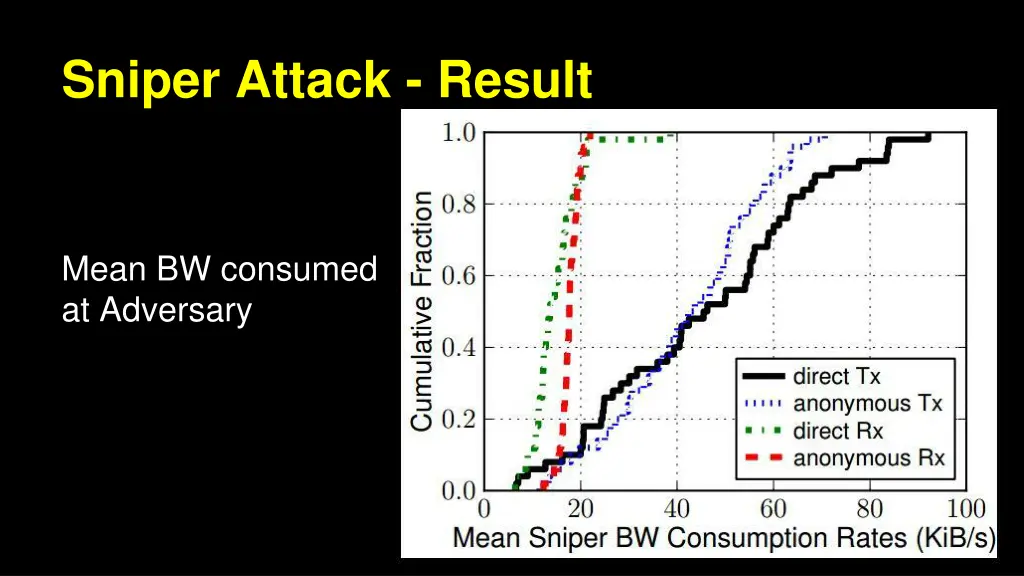 sniper attack result 1