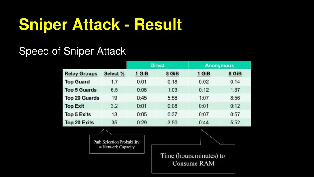 sniper attack result 2