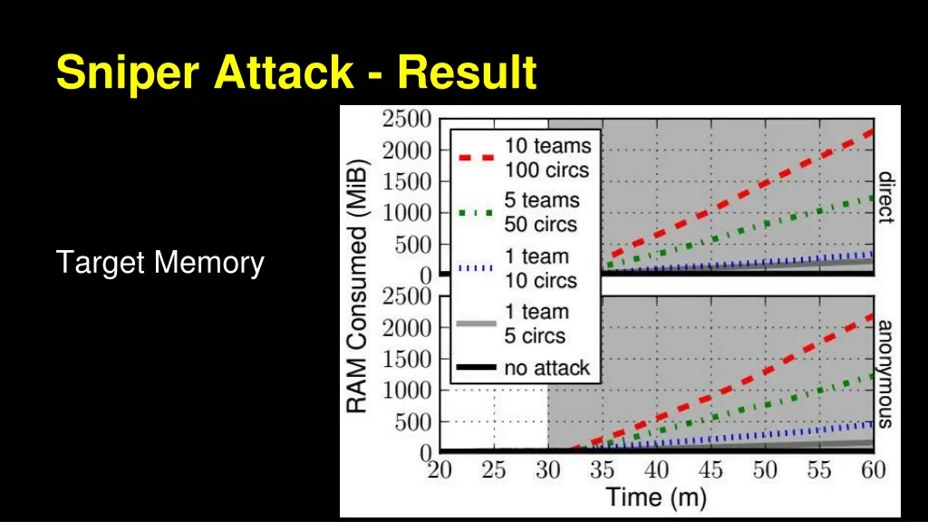 sniper attack result