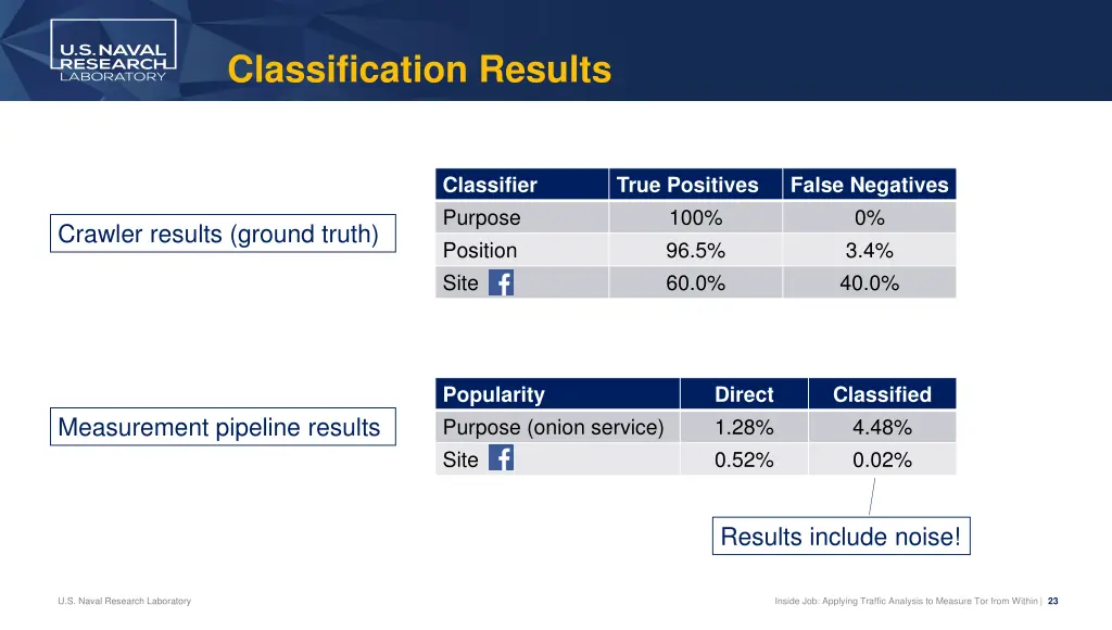 classification results