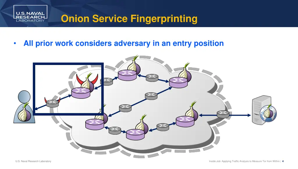 onion service fingerprinting 1