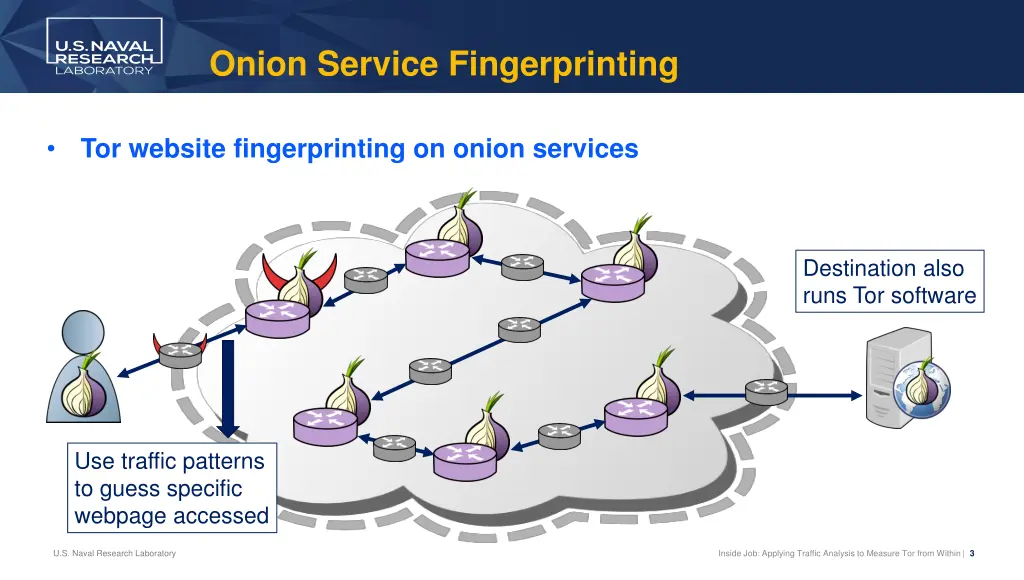 onion service fingerprinting