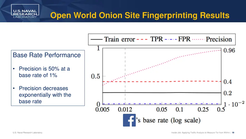 open world onion site fingerprinting results 1