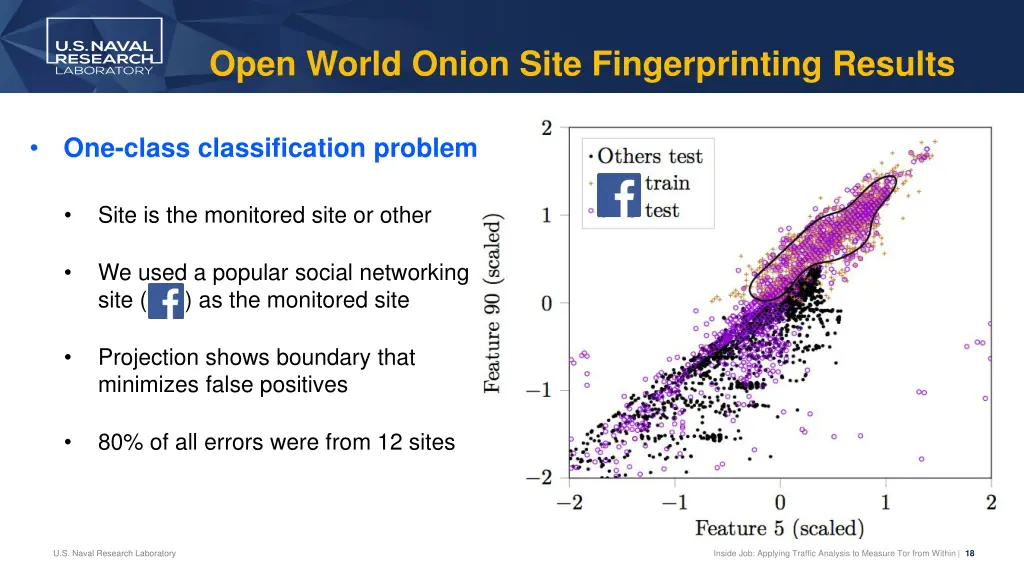 open world onion site fingerprinting results