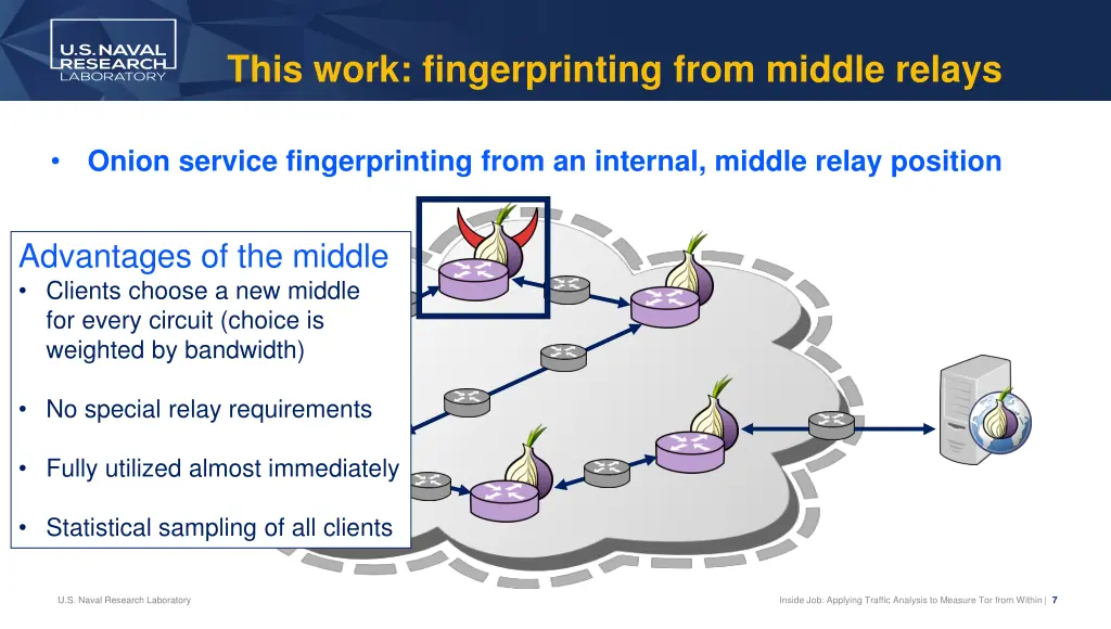 this work fingerprinting from middle relays 1