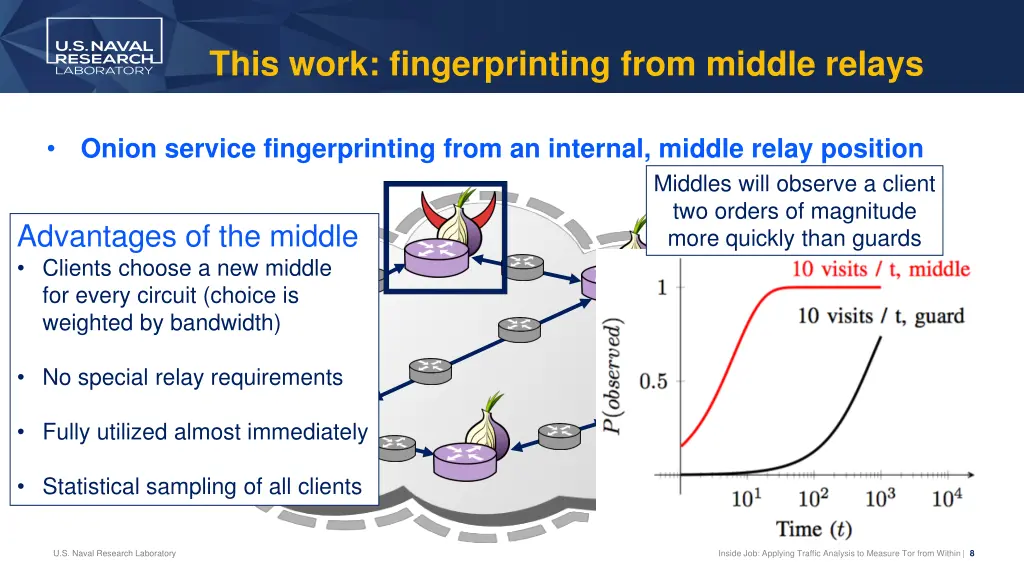 this work fingerprinting from middle relays 2