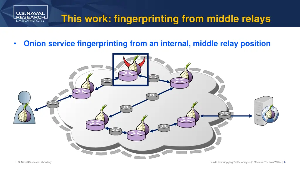 this work fingerprinting from middle relays