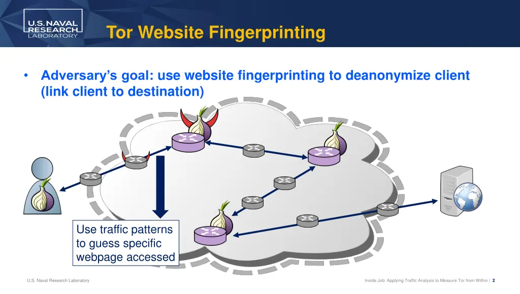 tor website fingerprinting