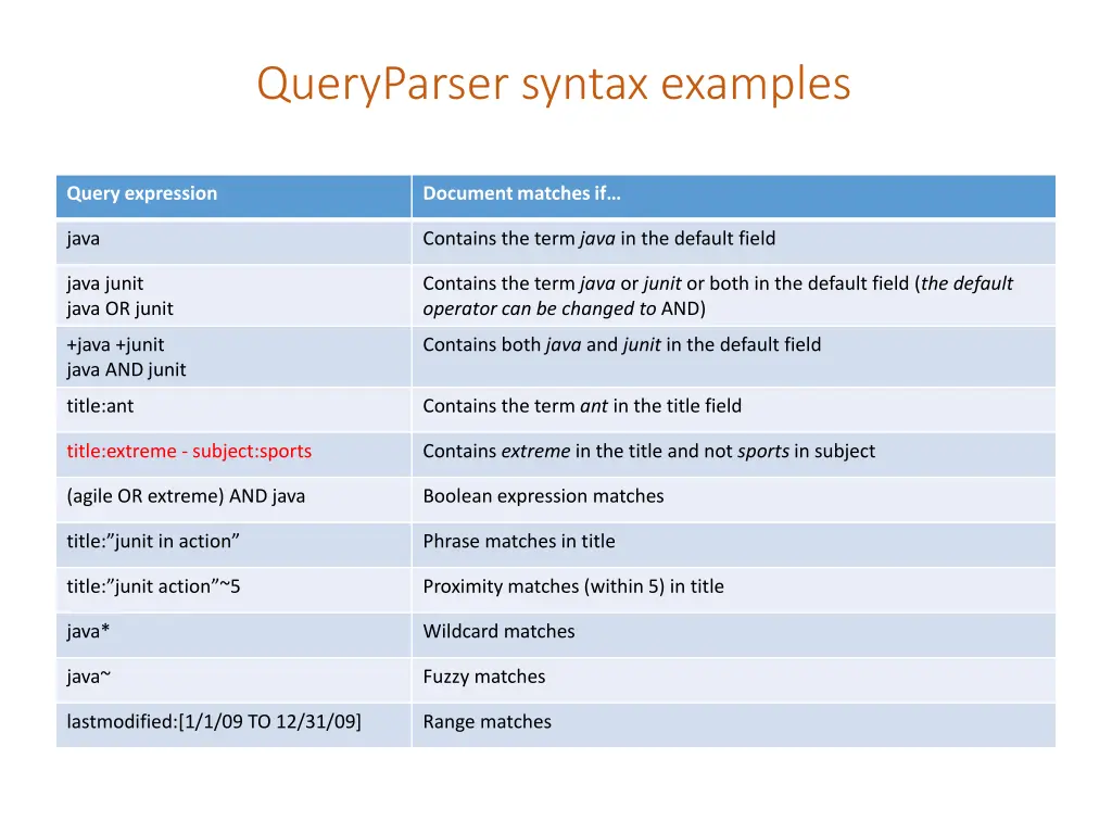 queryparser syntax examples