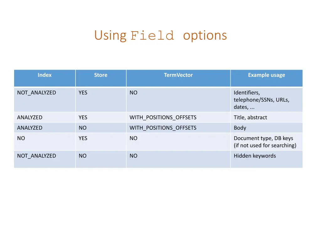 using field options