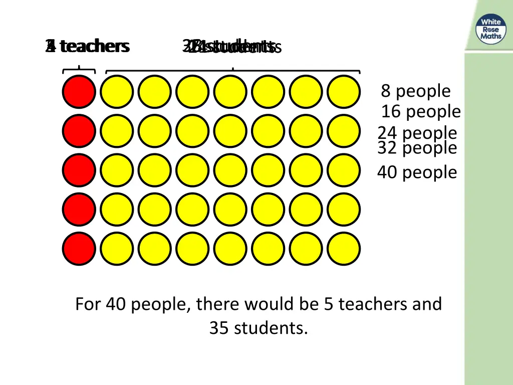 7 students 14 students 21 students 28 students