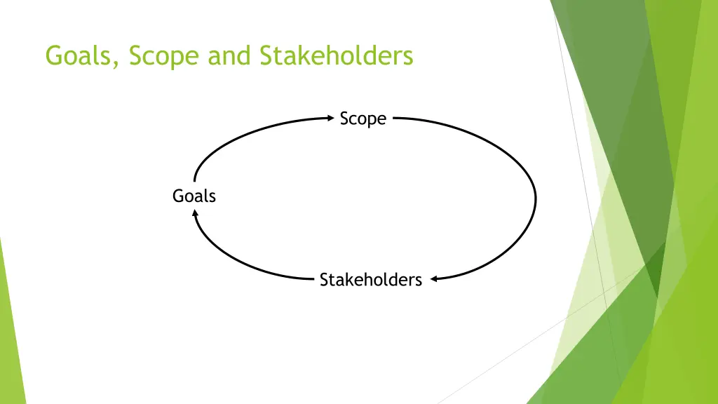 goals scope and stakeholders 1