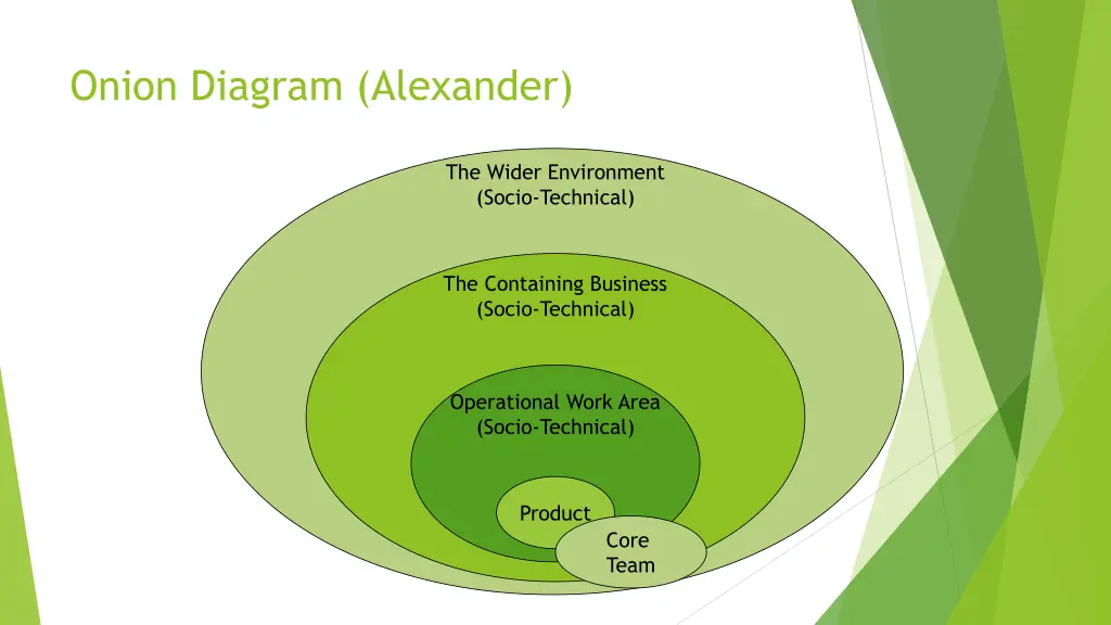 onion diagram alexander