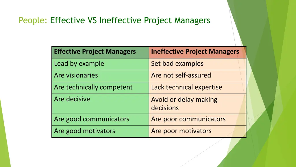 people effective vs ineffective project managers