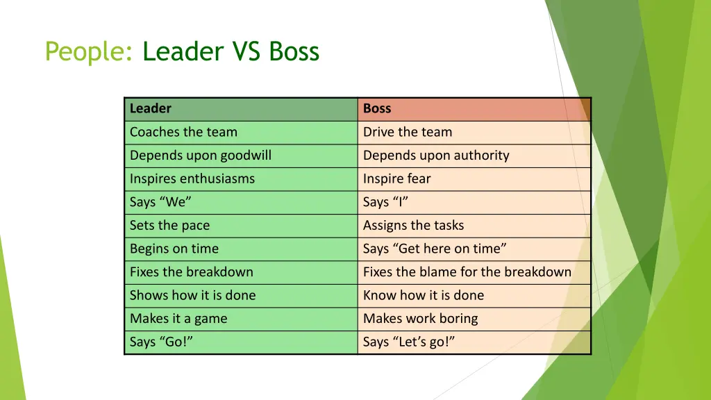 people leader vs boss