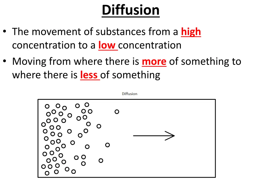 diffusion 1