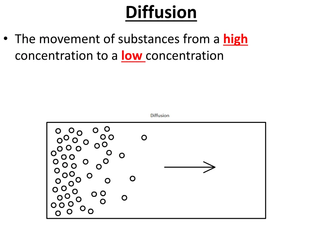 diffusion