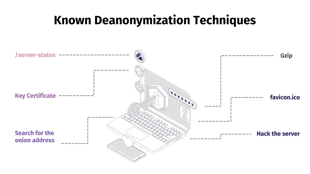 known deanonymization techniques