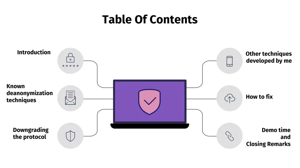 table of contents