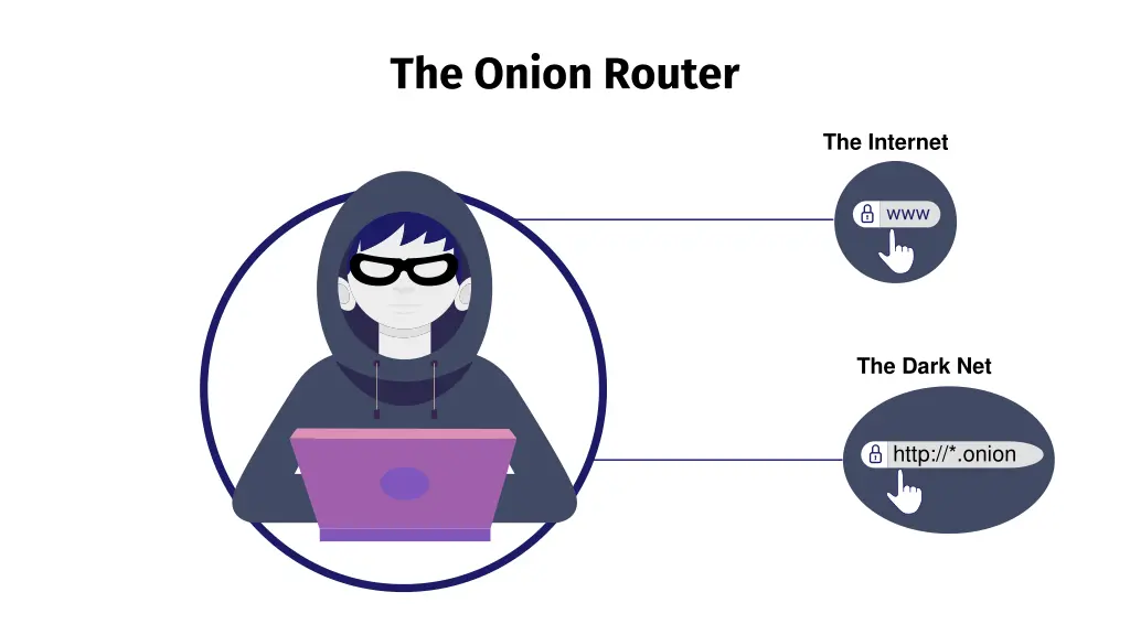 the onion router