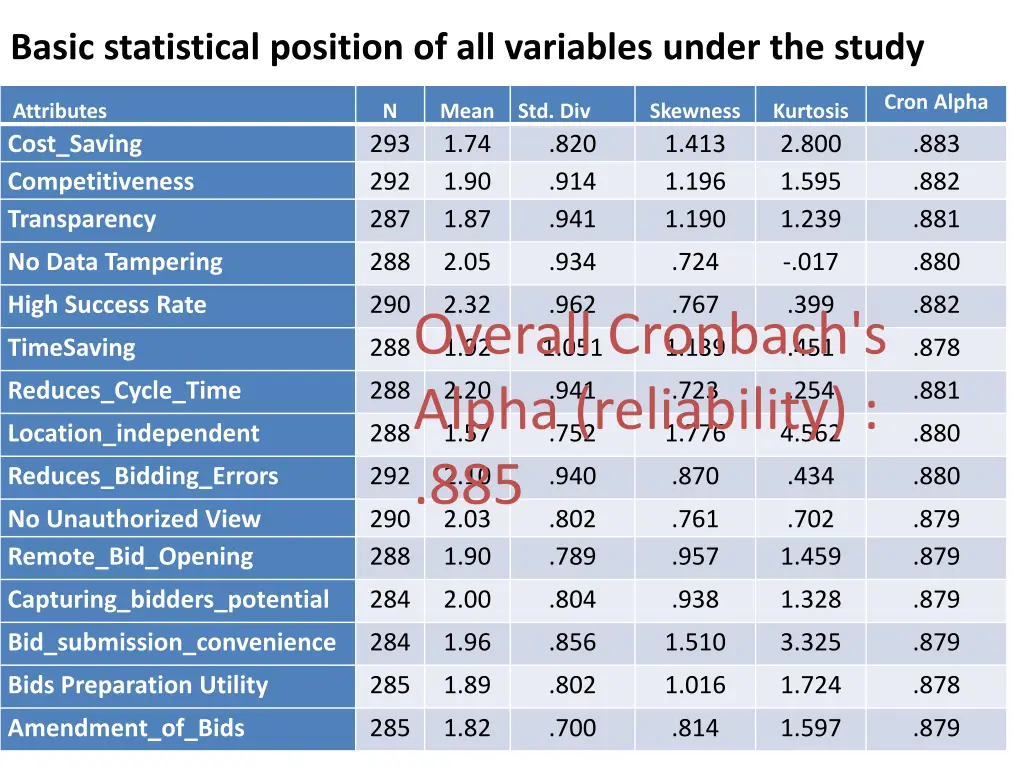 basic statistical position of all variables under