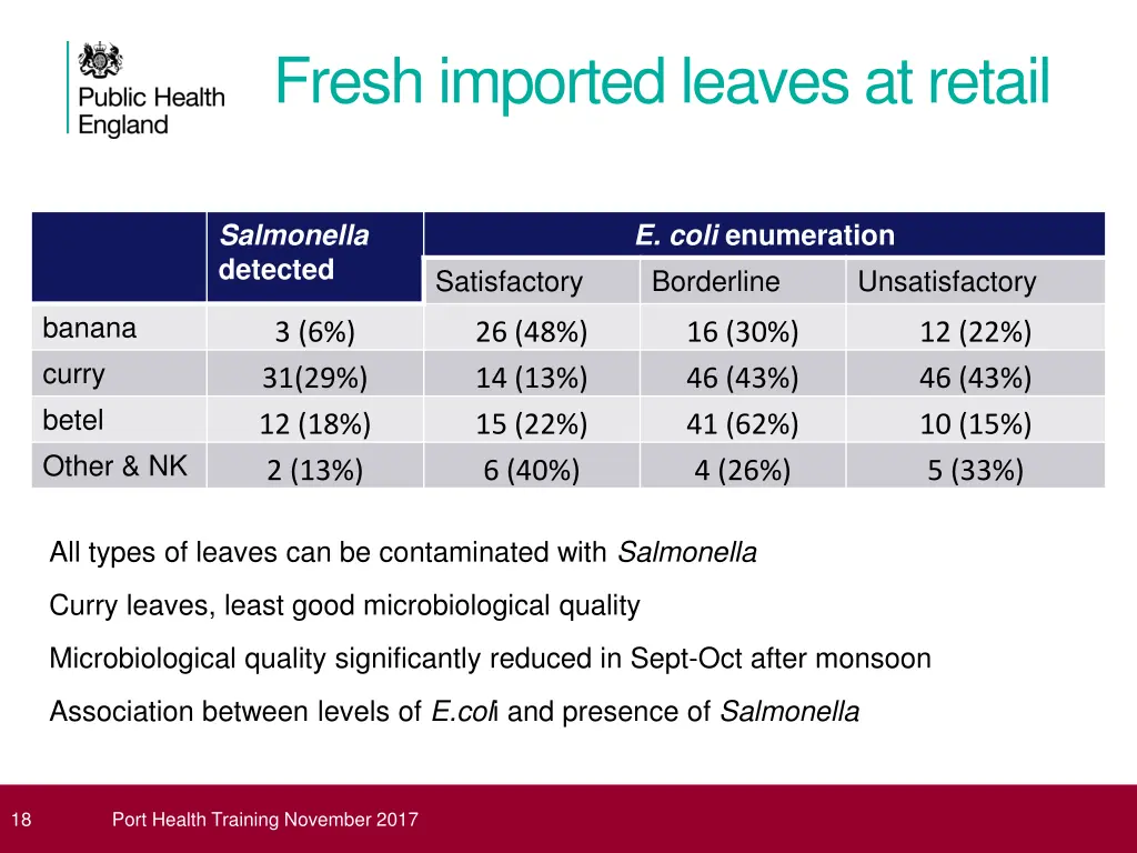 fresh imported leaves at retail