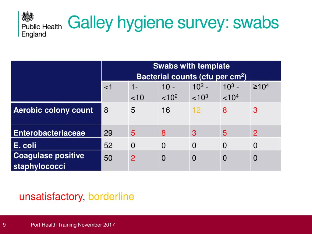 galley hygiene survey swabs 1