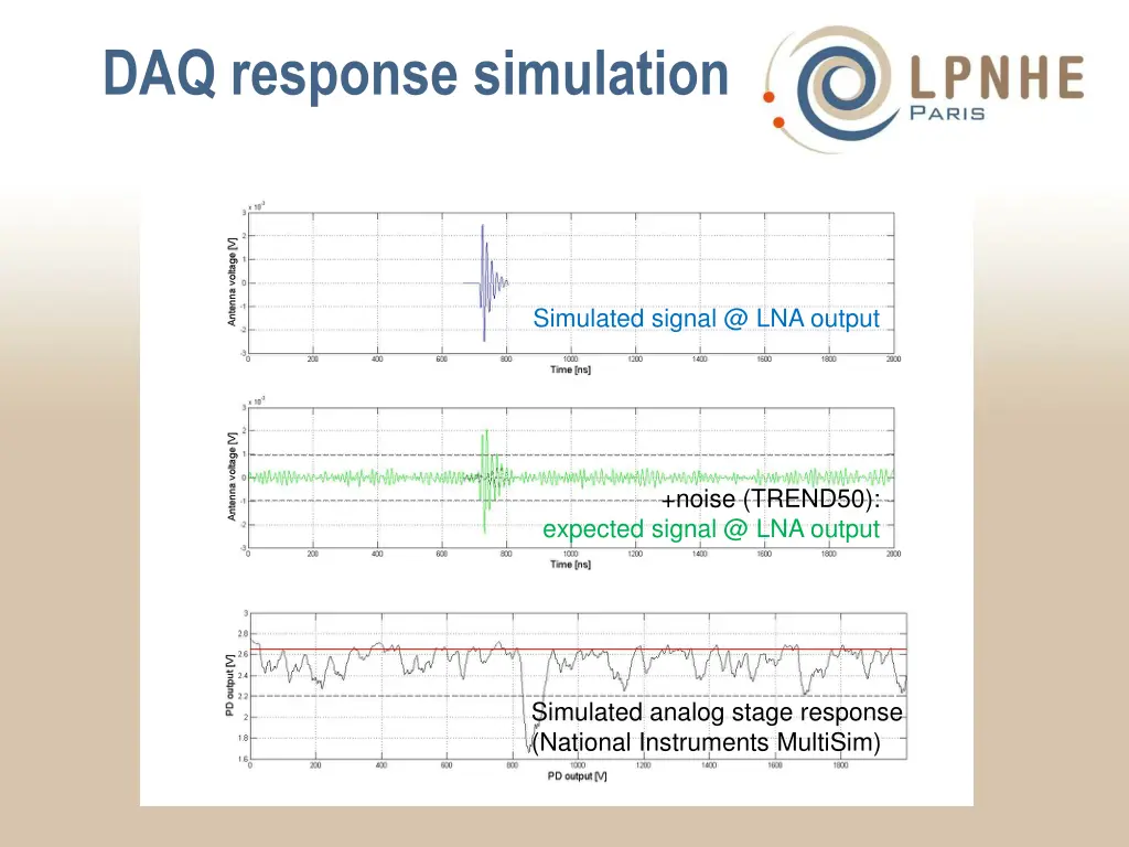 daq response simulation