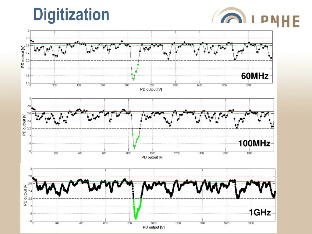 digitization