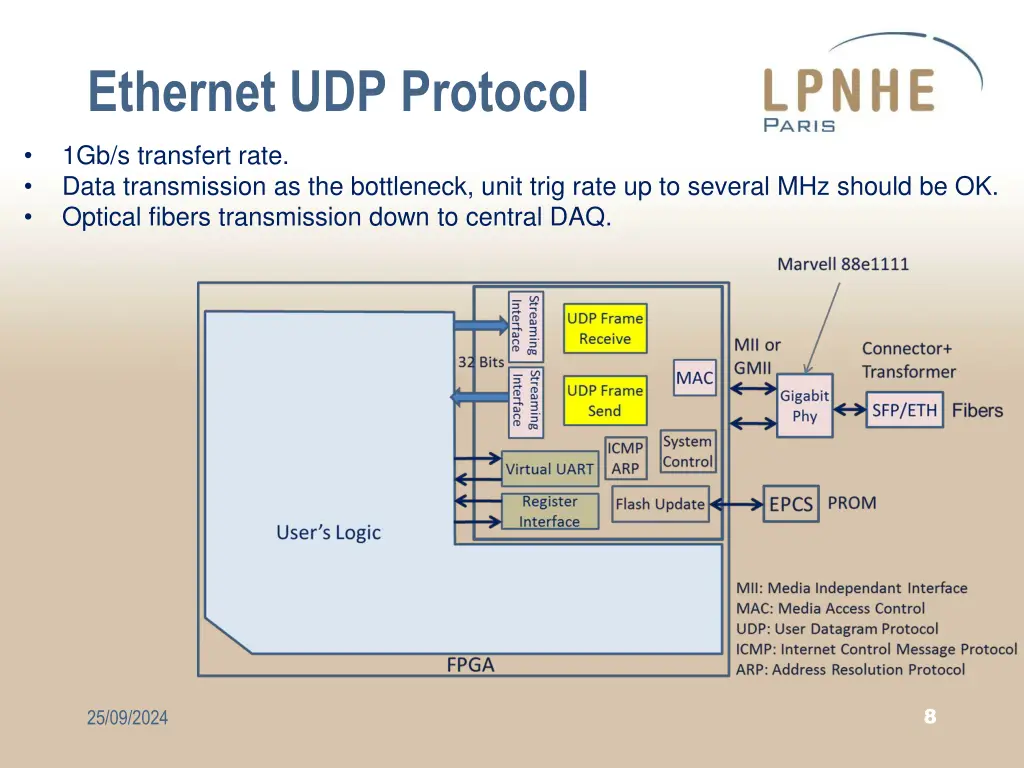 ethernet udp protocol