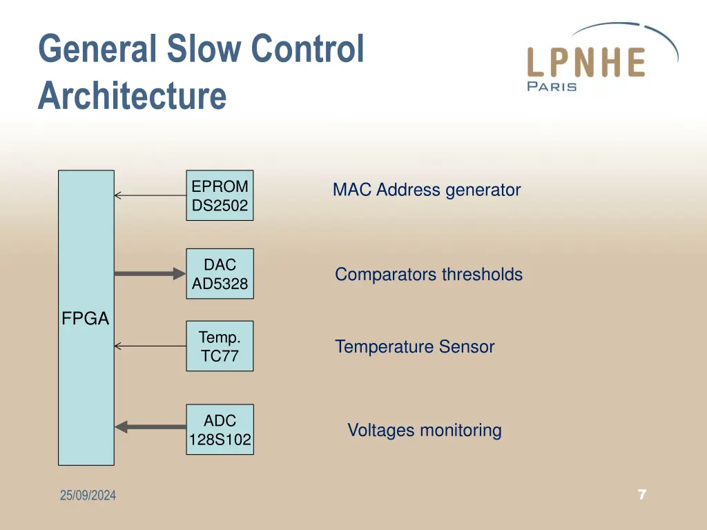 general slow control architecture