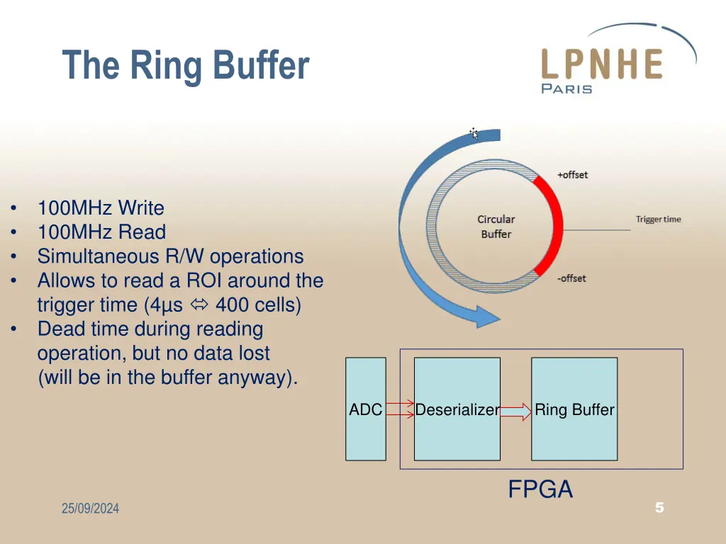 the ring buffer