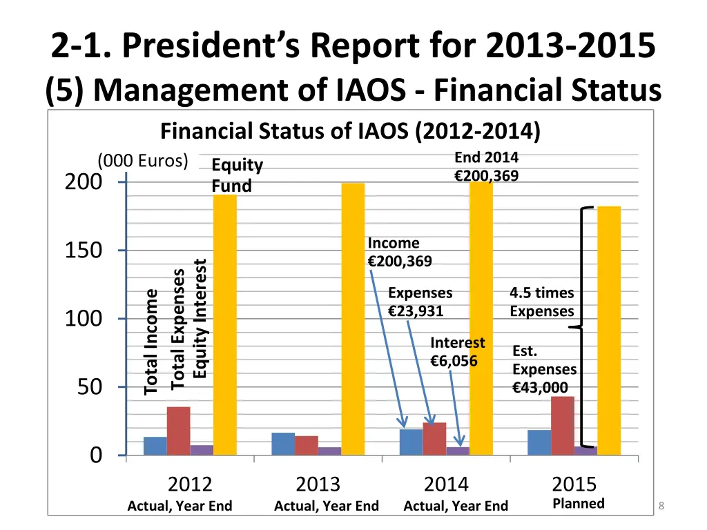 2 1 president s report for 2013 2015 5 management