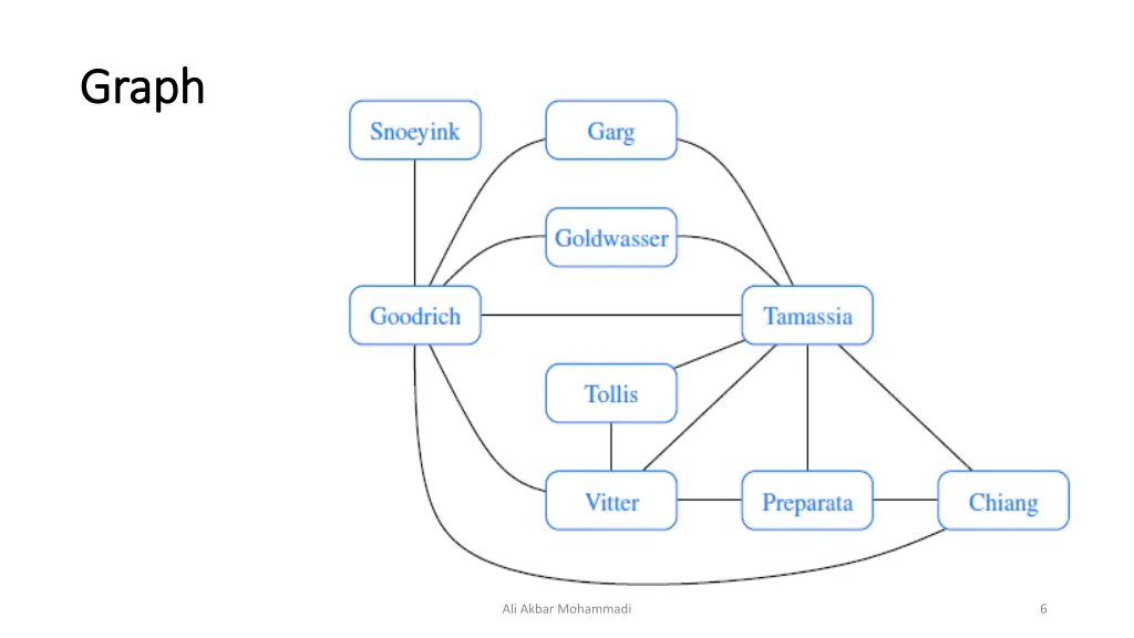 graph graph 3