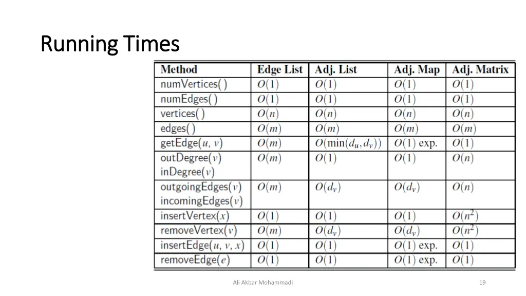 running times running times