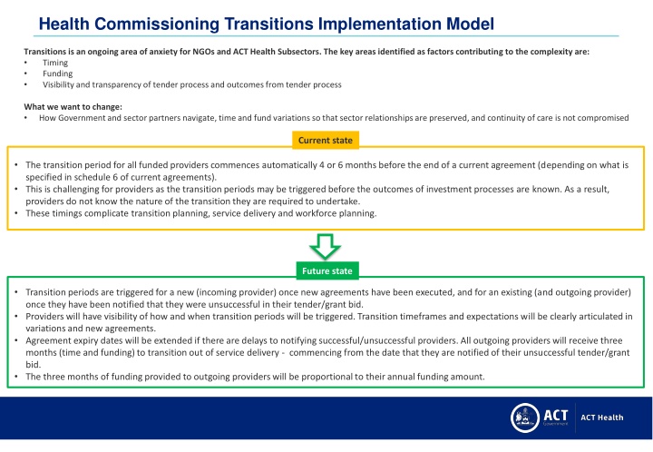 health commissioning transitions implementation