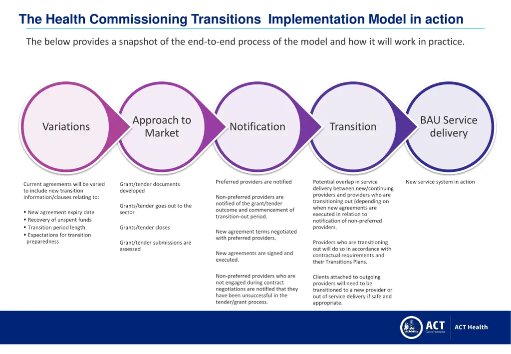 the health commissioning transitions